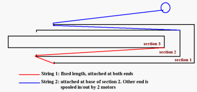 boom extension explanation